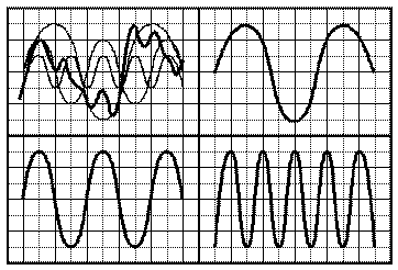 16 Description d'un bruit blanc gaussien employé dans la simulation ;